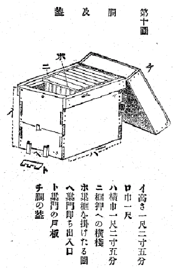 吉田式巣箱