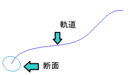 Pro/E3次元形状の作り方
