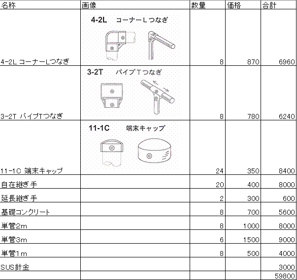 単管を使った棚の部品表