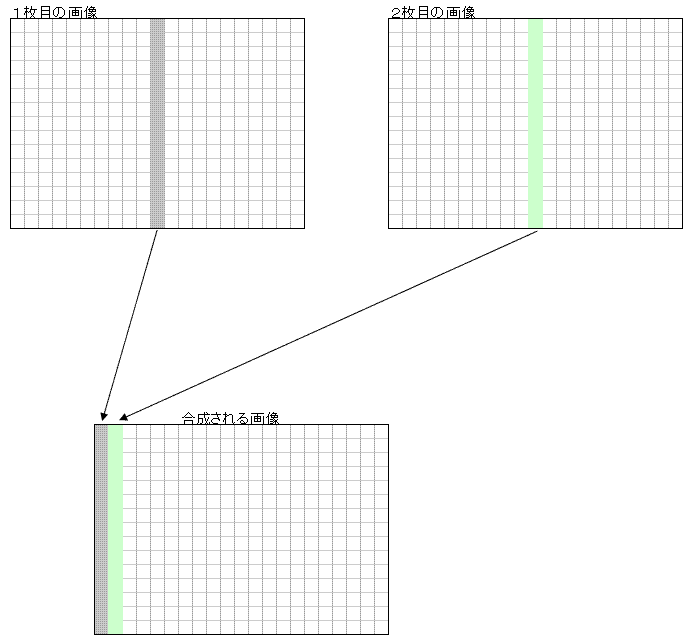 1次元デジタルカメラの原理