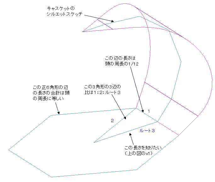 キャスケットのパターン作り方