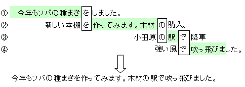 マルコフ連鎖