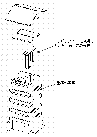 巣枠も使える重箱式巣箱