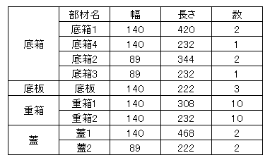 部材表