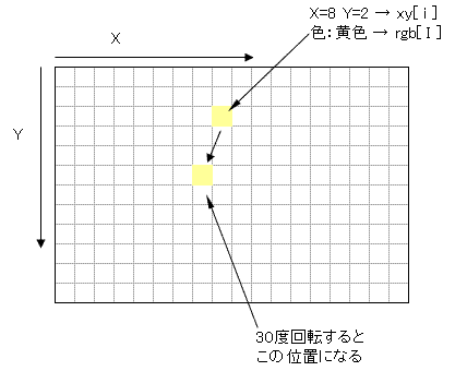 java座標変換後