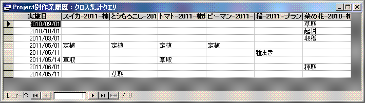 プロジェクト別作業履歴一覧