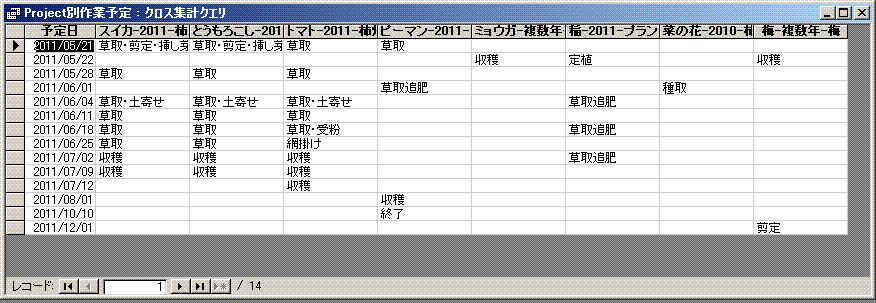 プロジェクト別作業予定一覧