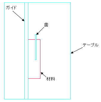 テーブルソーの配置
