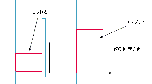 テーブルソーの配置