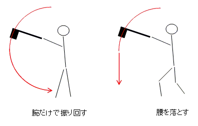 斧の正しい使い方