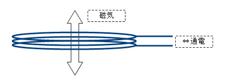 無接点充電充電のしくみ