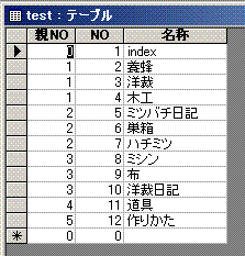 データベーステーブル