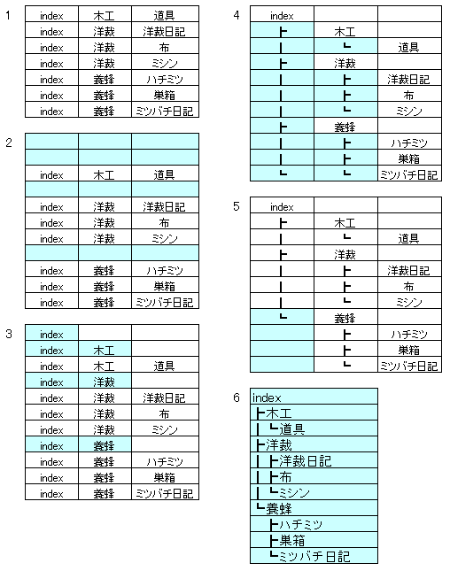 配列の変更