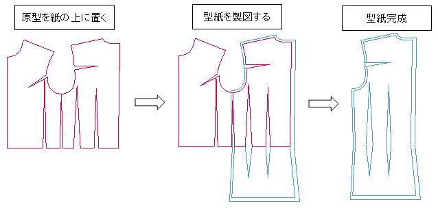 型紙の作りかた