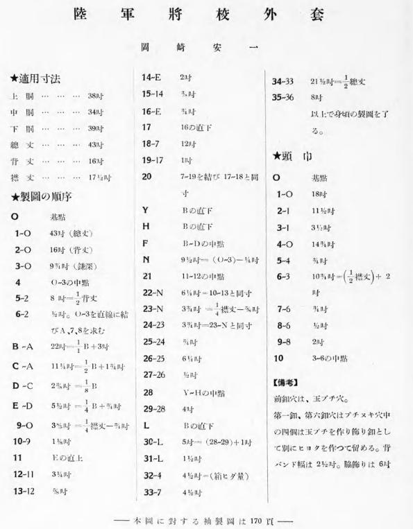 旧日本陸軍将校の外套型紙