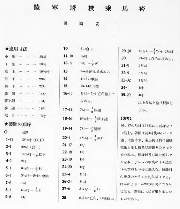 旧日本陸軍将校の乗馬袴型紙