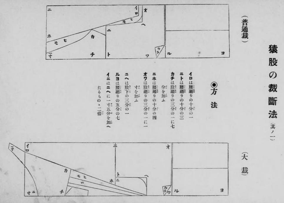 猿股の型紙