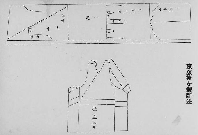 京腹掛けの型紙