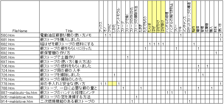 キーワードマップ