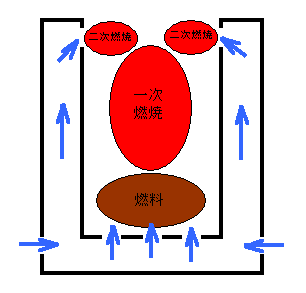 ソロストーブの構造