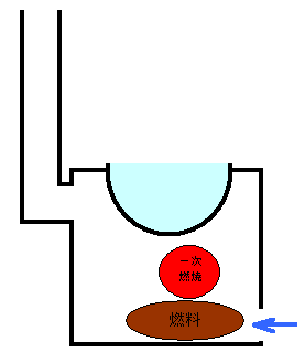 五右衛門風呂の構造