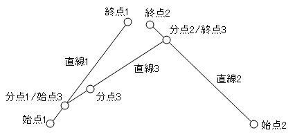 ベジェ曲線の計算