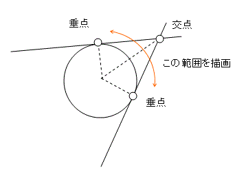 垂直線