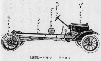T型フォードのシャーシ