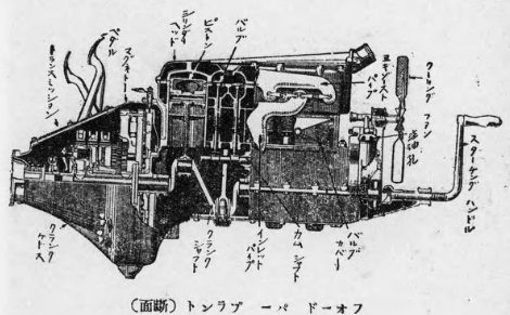 T型フォードのバープラント
