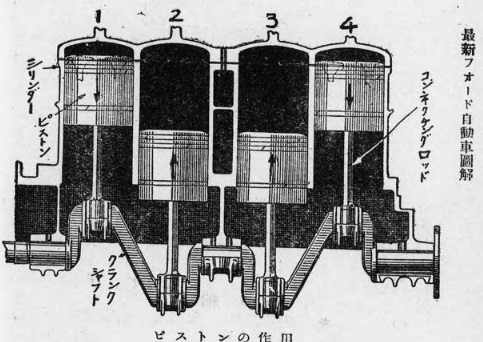 T型フォードのエンジン断面図
