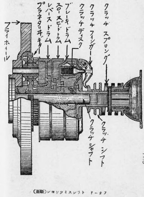 T型フォードのエンジンクラッチ