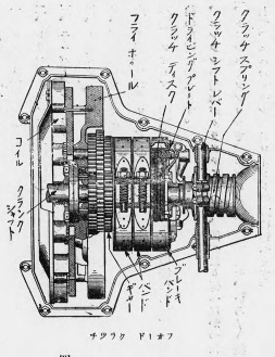 T型フォードのエンジントランスミッション