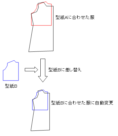 原型差し替え型紙