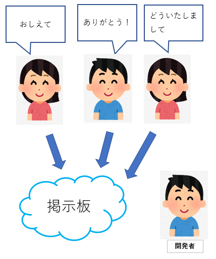 フリーソフト質問対応