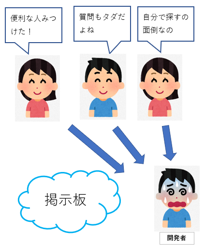 フリーソフト質問対応