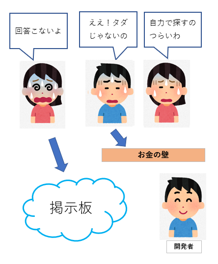 フリーソフト質問対応