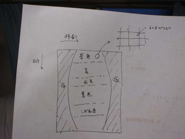 定点観測構想