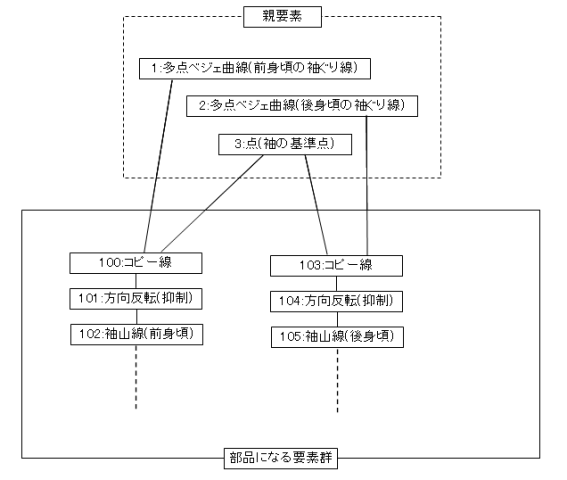 親子関係ツリー