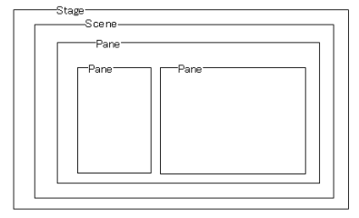 BorderPane