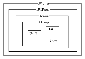 JavaSwingからFX