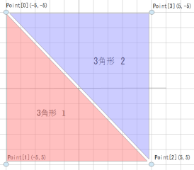 JavaFXFacesの定義