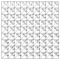 JavaFX TriangleMeshを構成する三角形