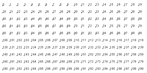 クロス(布)シミュレーション布を構成する点