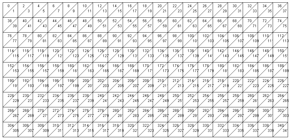 クロス(布)シミュレーション構成三角形