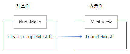 布シミュレーション