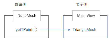 布シミュレーション計算