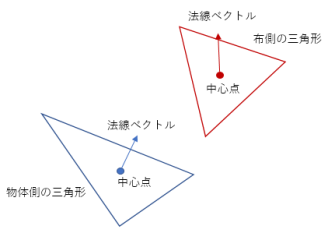 布の衝突判定