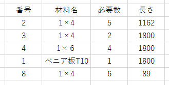 部材表
