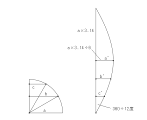 球の型紙の作り方