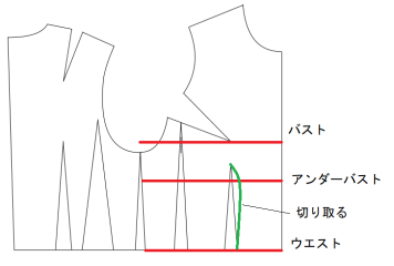アンダーバストのカット